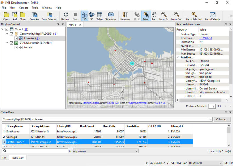 How Does Hud Calculate Fmr