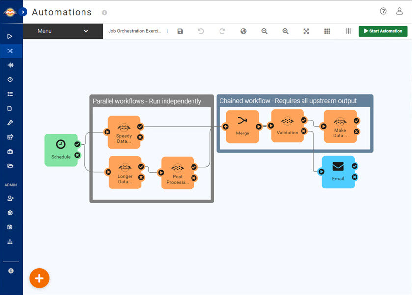 fme architecture design