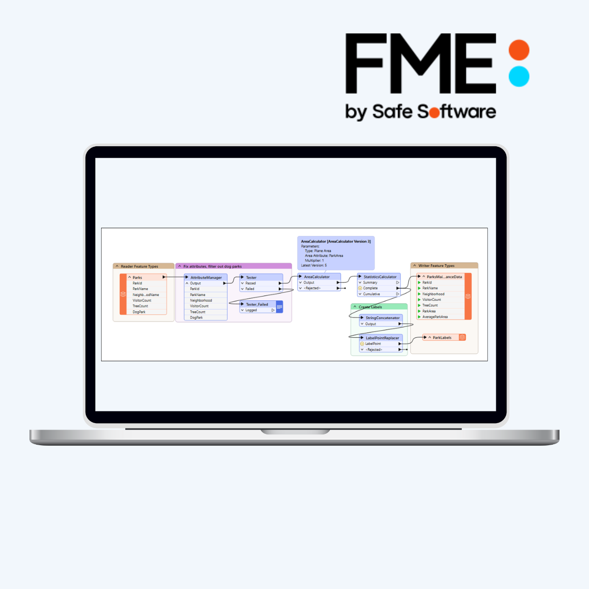 FME Accelerator